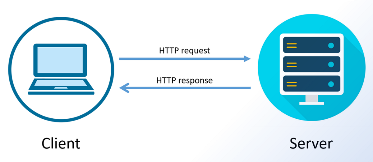 Request Response modeli